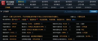 金融科技與科創板獨角獸引領創新，大數據與智能物流助力國產軟件股發展，明日重點關注信息系統集成服務